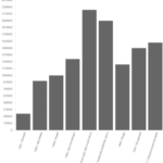 vente-album-goldman-