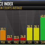 Court-Pace-index