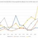 graphique-4-mousquetaires