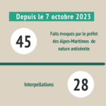 Nombre d’actes antisémites dans les Alpes-Maritimes depuis le 7 octobre 2023
