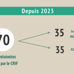 Nombre d’actes antisémites dans les Alpes-Maritimes en 2023