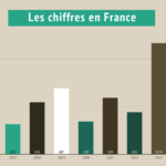 Les chiffres de l’antisémitisme en France