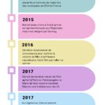 Evolution-chronologique-de-la-brouille-Estrosi-Ciotti-1_page-0001-1