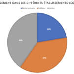 Harcelement-dans-les-differents-etablissements-scolaires