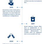 La-chronologie-de-la-guerre-Ciotti-Estrosi