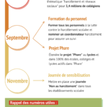 Plan-intermenestriel-2023-de-lutte-contre-le-harcelement-scolaire-et-le-cyber-harcelement-1