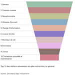 Top-10-metiers-saisonniers-