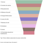Top-10-metiers-saisonniers-1-1
