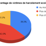 graphique-harcelement-1